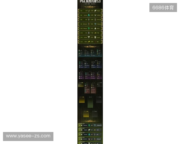 PGL瓦拉几亚S6瑞士轮第三日结束,三支中国战队进入1-2组